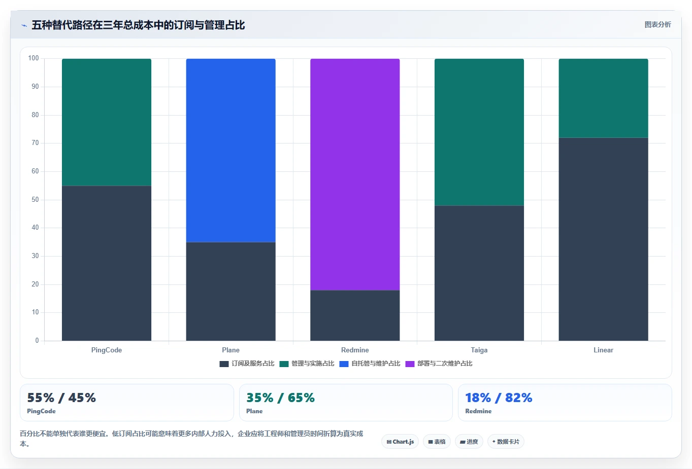 Jira要钱吗?2026年最值得尝试的5大平价替代方案
