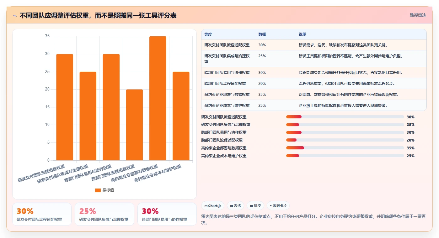 2026年国内外7款高效项目管理工具深度对比:从PingCode到Jira的企业选型指南
