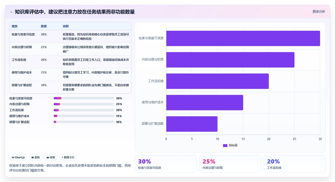 提升团队效率:2026年最值得投资的5大京东知识库管理系统推荐