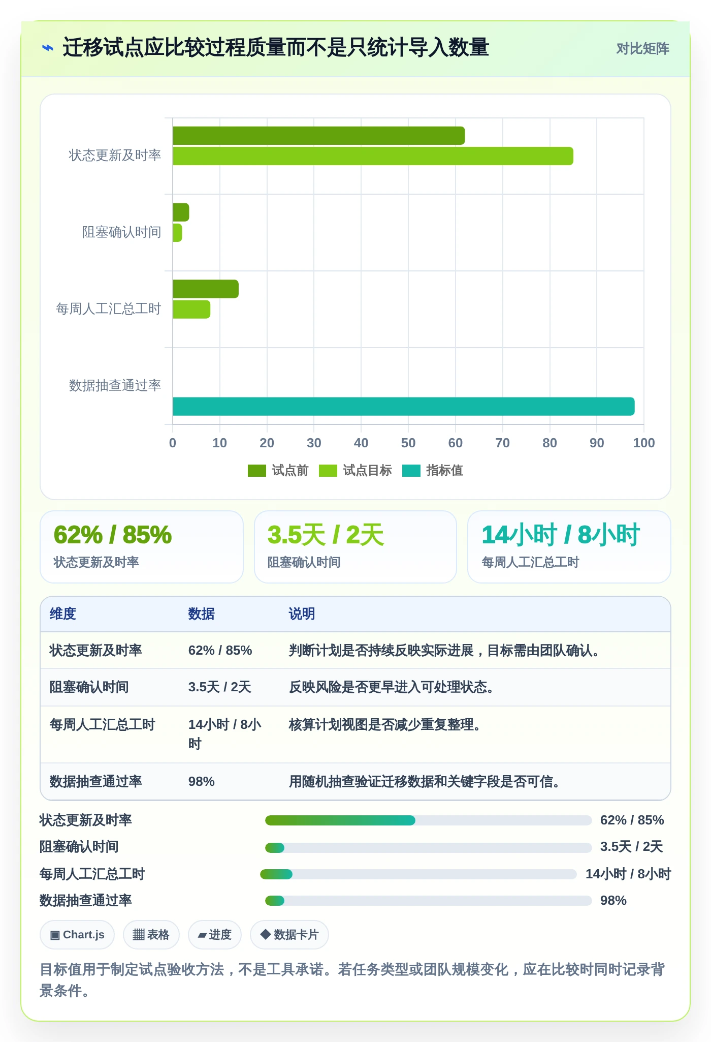 提升团队生产力:2026年最值得投资的5大电脑端工作计划软件