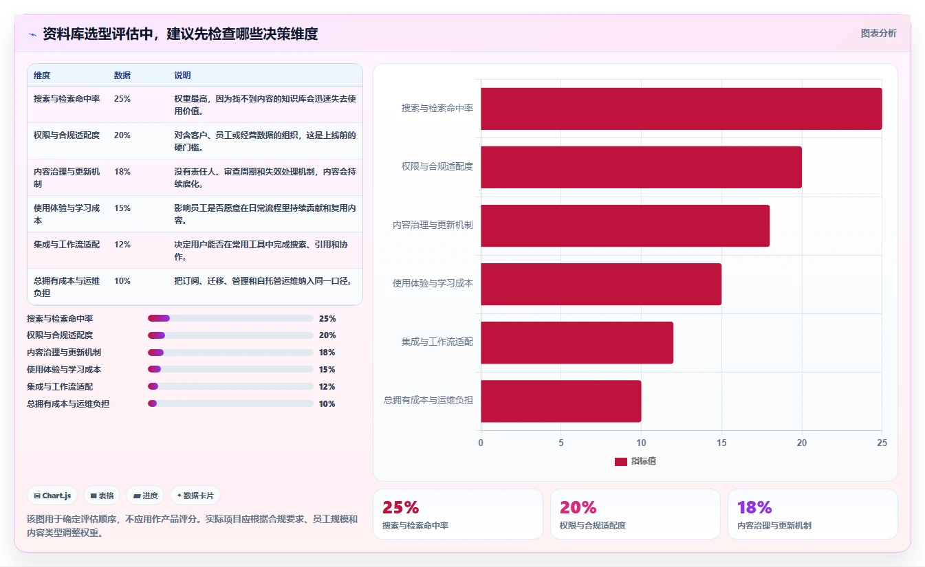 2026年效率之选：8款顶级资料库管理软件大盘点
