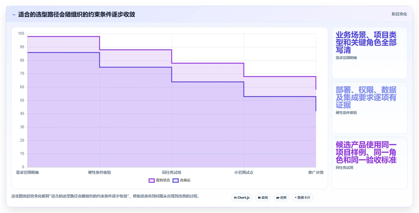 项目经理必读：如何在2026年选择最适合的eps项目管理系统？5大工具解析