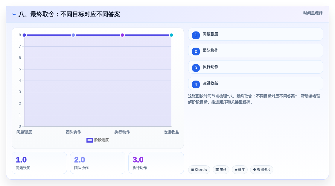 八、最终取舍:不同目标对应不同答案