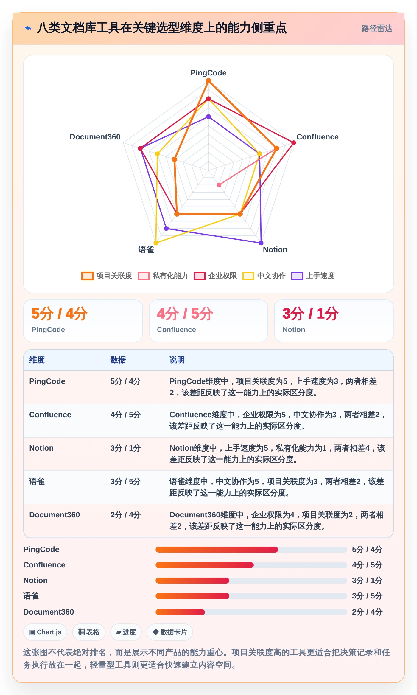2026年文档库管理工具大盘点：8款提升效率的顶级选择