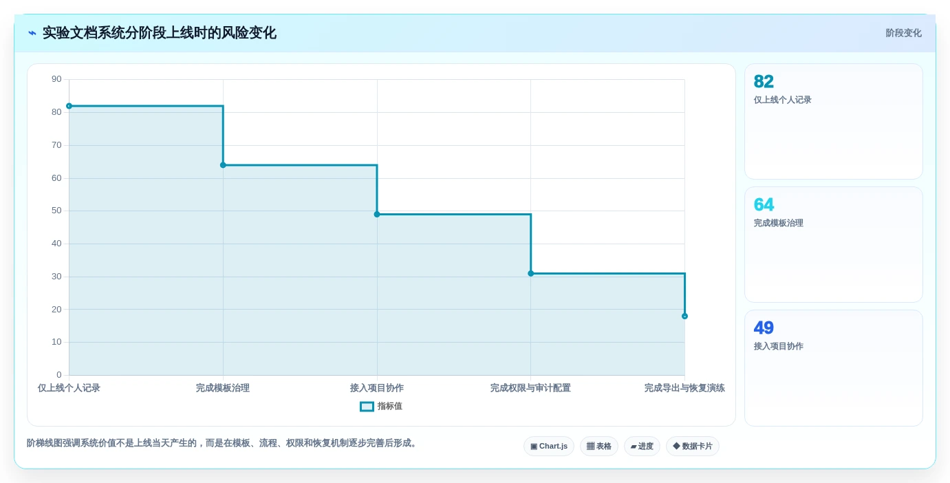 实验文档管理系统大盘点:2026年8款热门工具功能详解