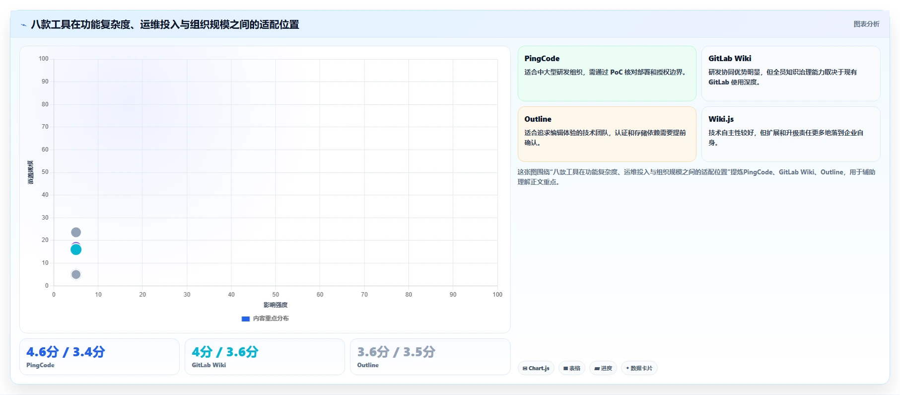 Docker私有部署Confluence选型指南:2026年企业必看的8款工具推荐