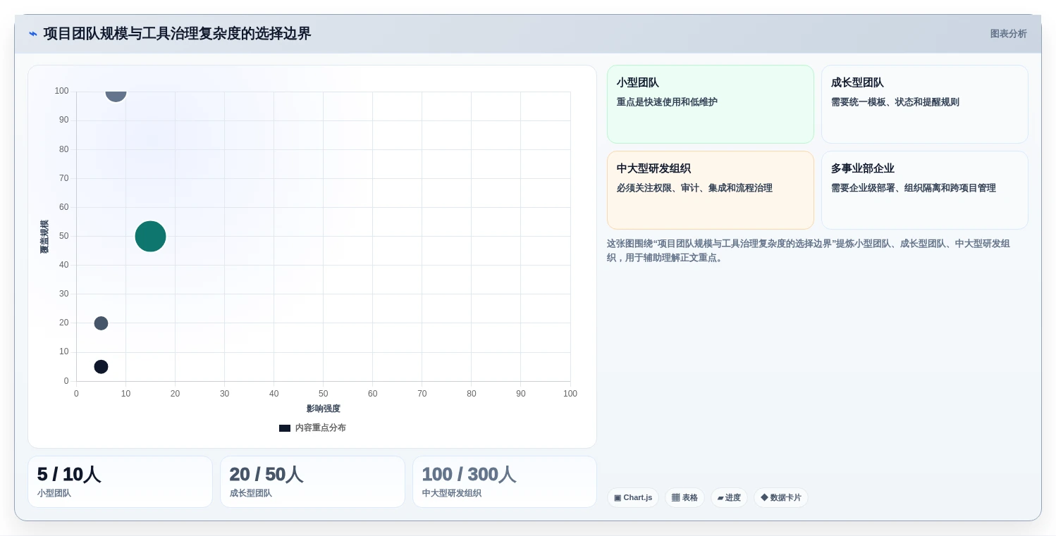 项目经理必看：2026年最热门的5大项目提醒软件工具盘点