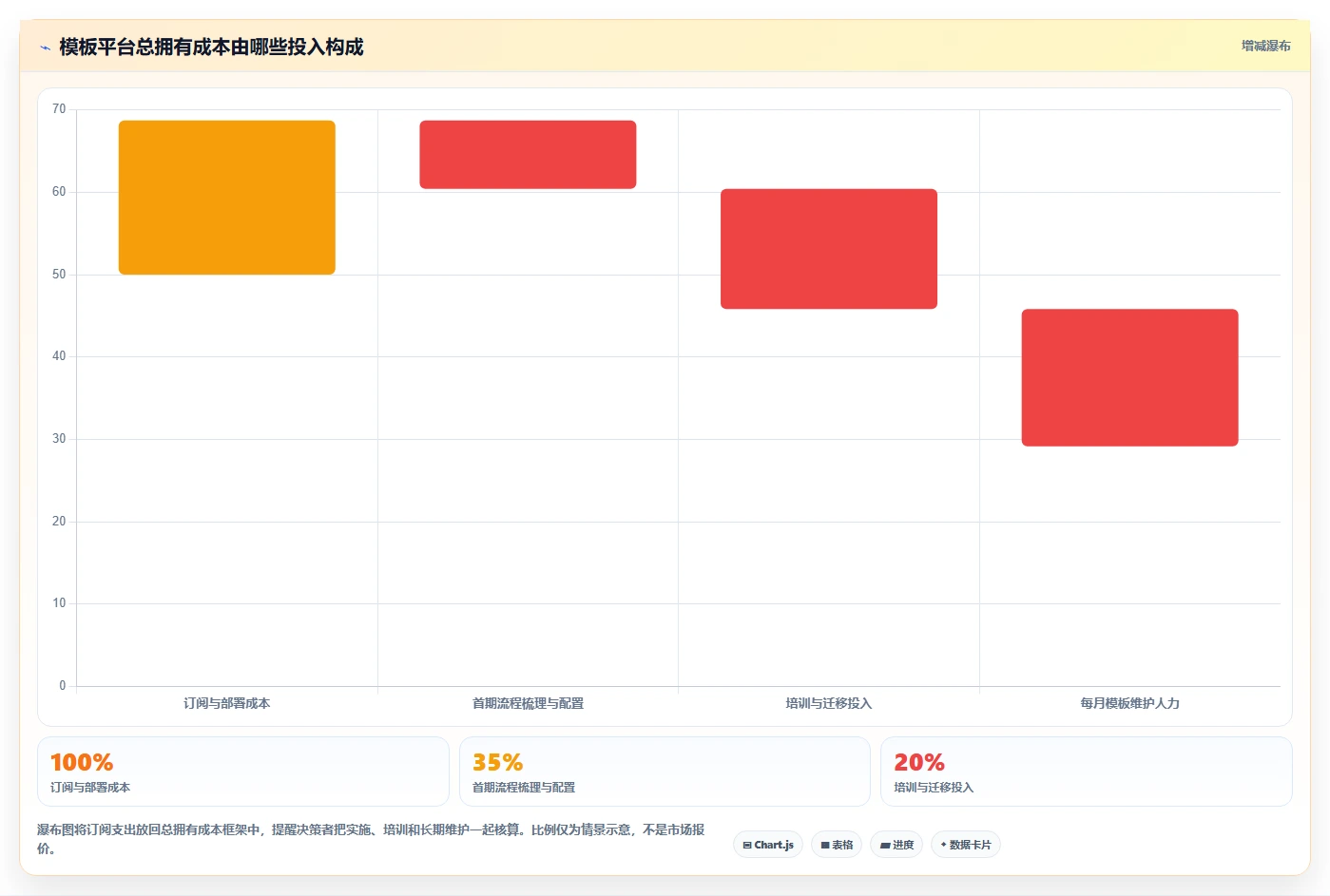 选对模板管理平台事半功倍：2026年6大热门工具深度评测