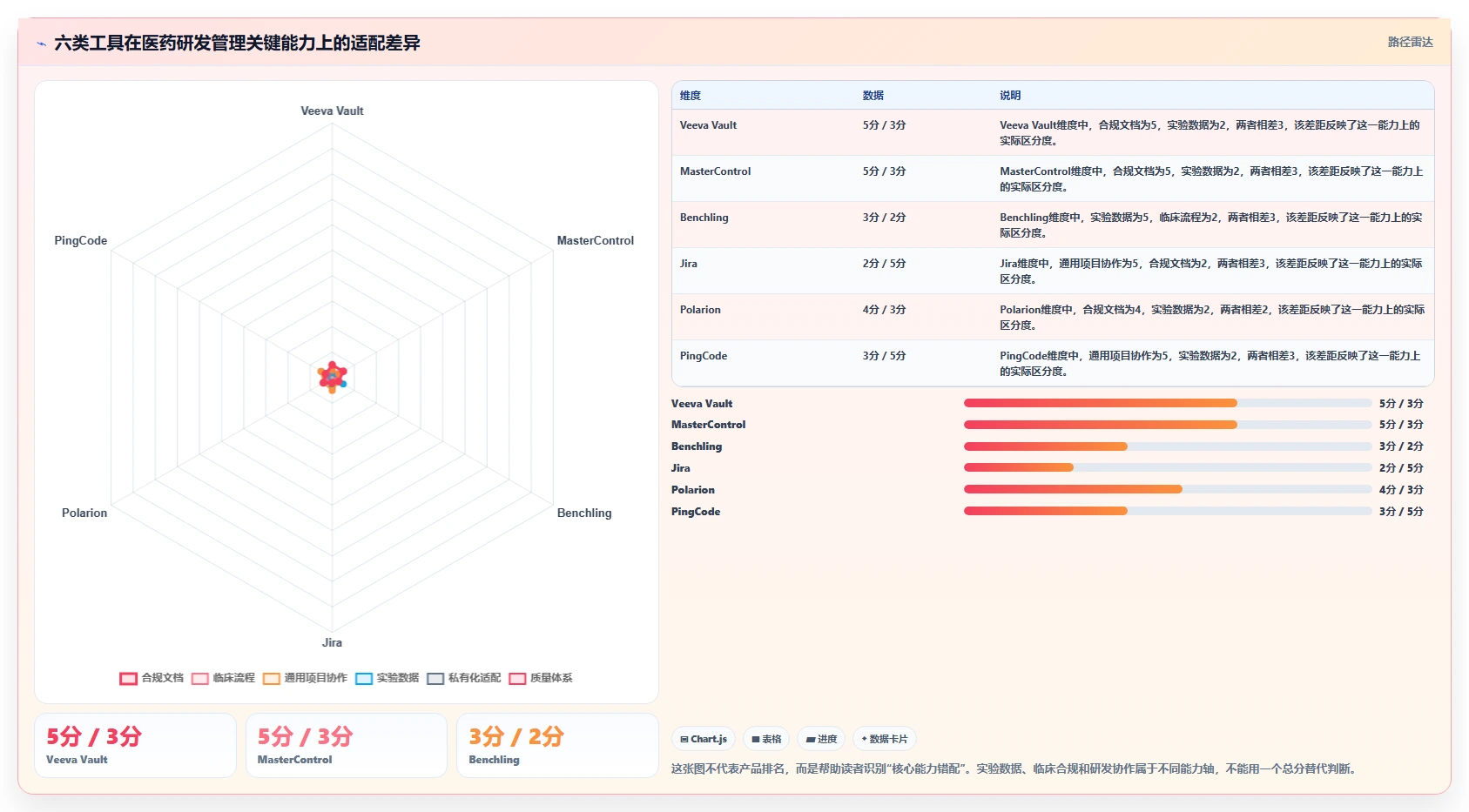 2026年医药研发类管理系统选型指南：6款顶级工具全面对比
