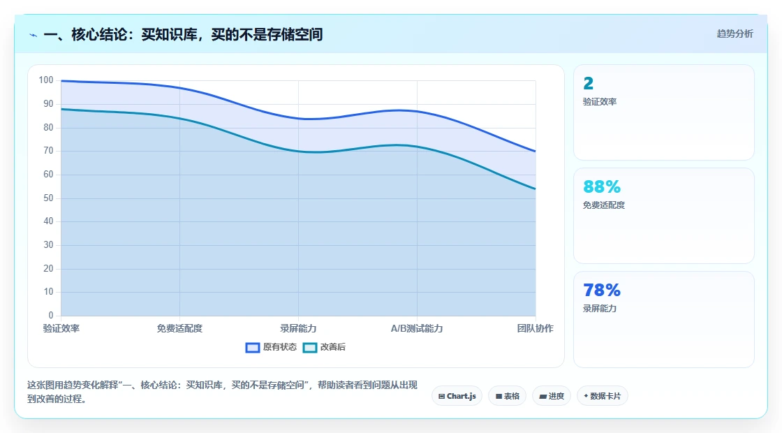 提升团队效率：2026年最值得投资的5大知识库+平台