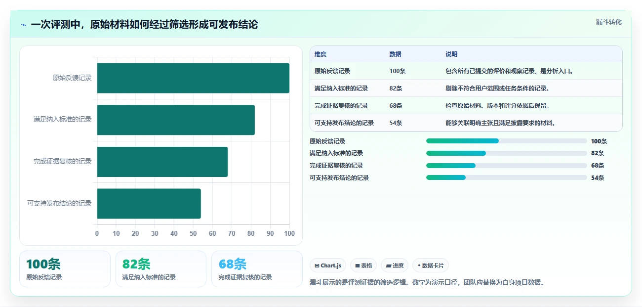 从新手到专家：2026年产品评测报告工具选型完全指南