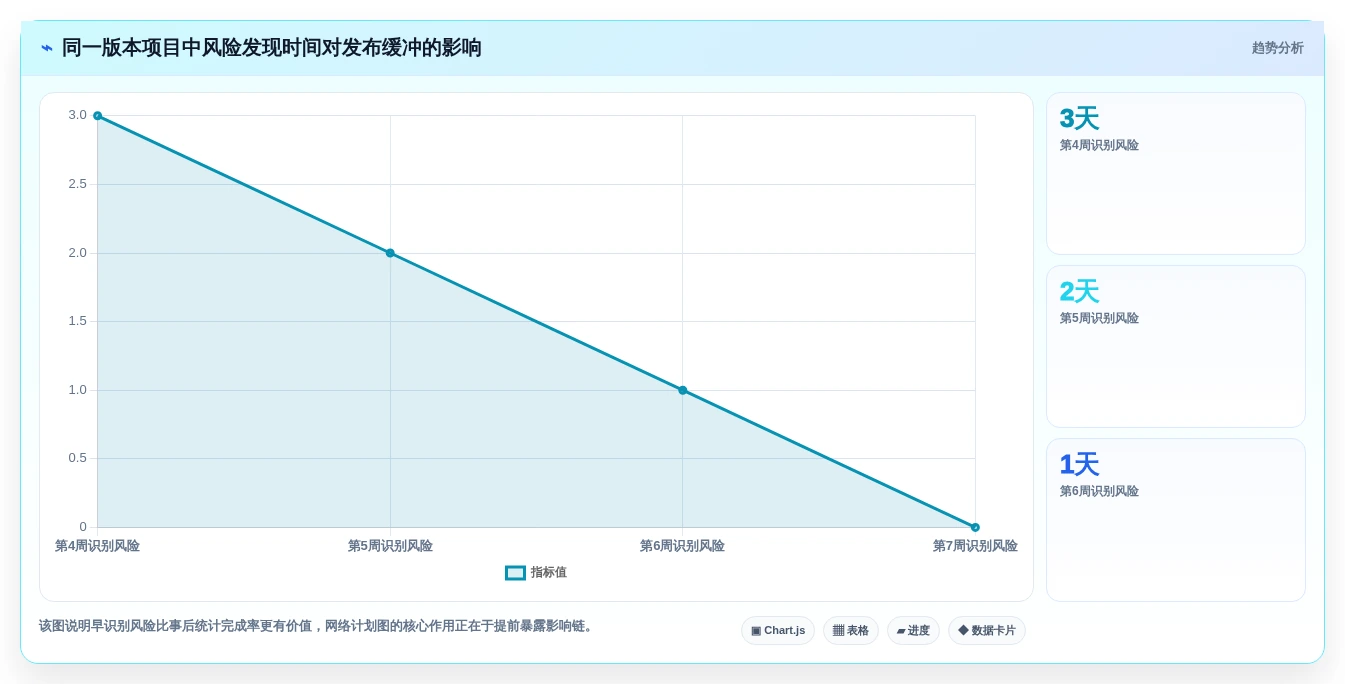 提升研发效率:2026年最受欢迎的5大网络进度计划图制作工具推荐
