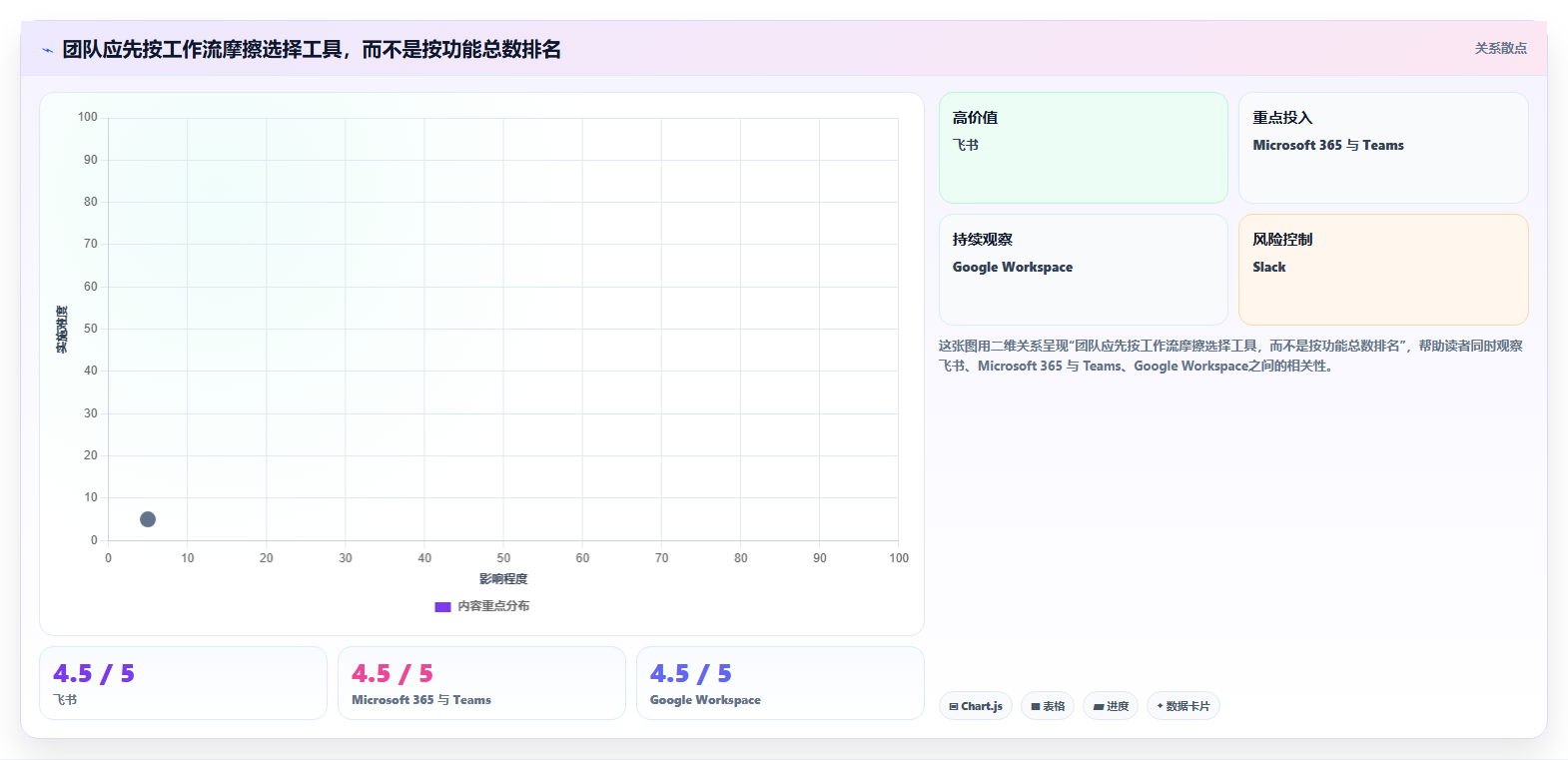 提升团队生产力：2026年最值得投资的5大团队多人协作办公工具