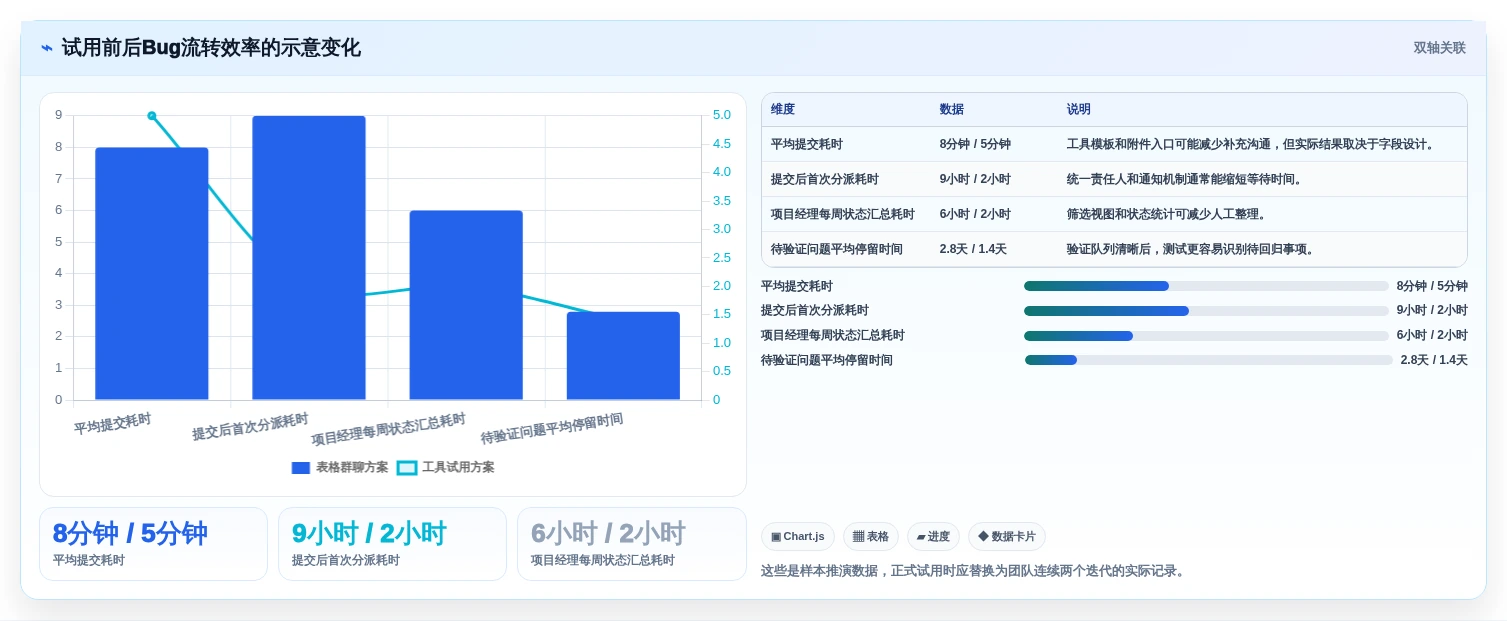 项目经理必读:2026年轻量级bug管理工具选型指南