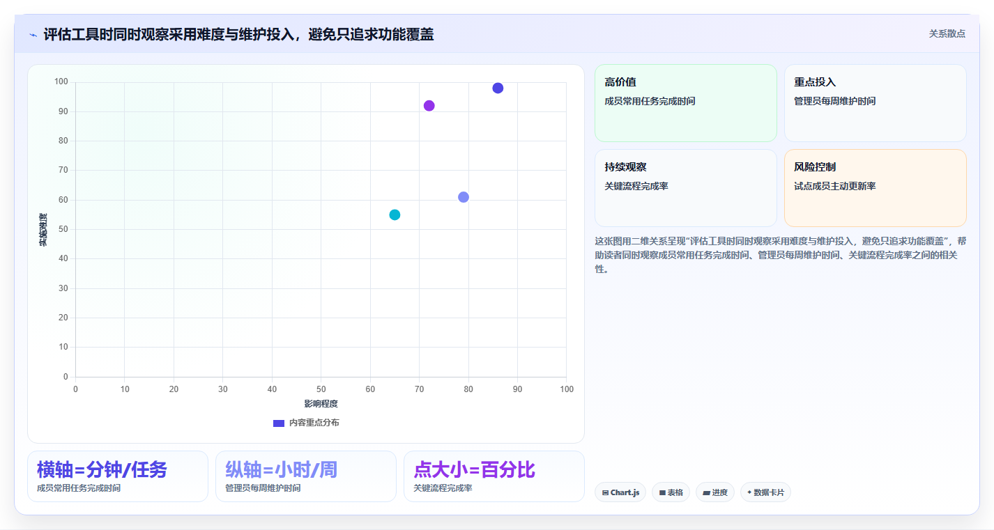 项目管理新趋势:2026年最受欢迎的5大研发人员使用的软件推荐