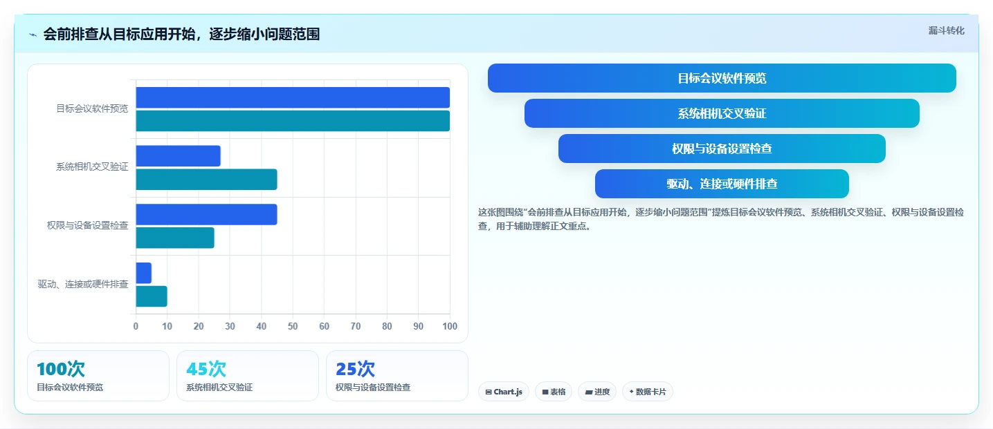 提升效率必备：2026年5大热门摄像头测试工具推荐