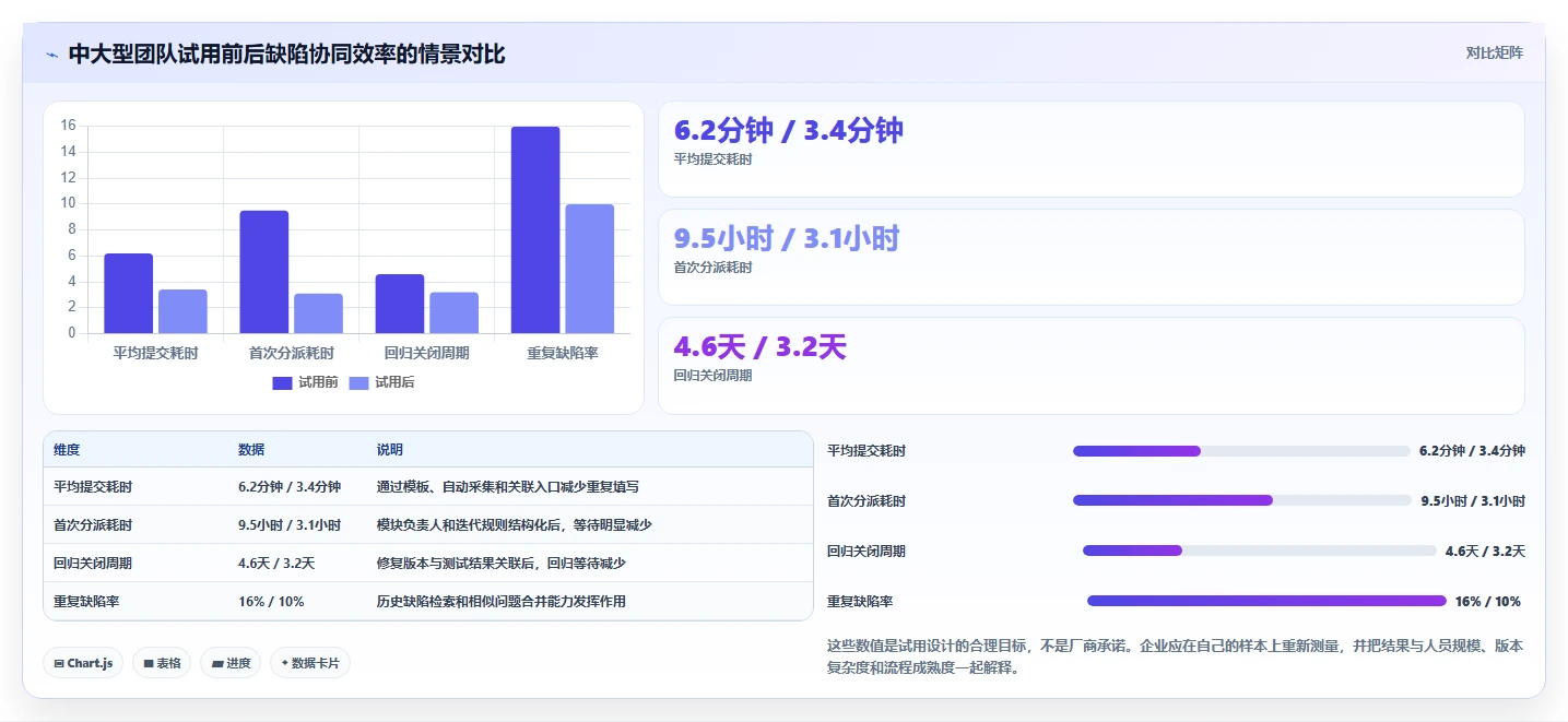 软件测试提交bug的平台选型指南:2026年8大工具深度分析