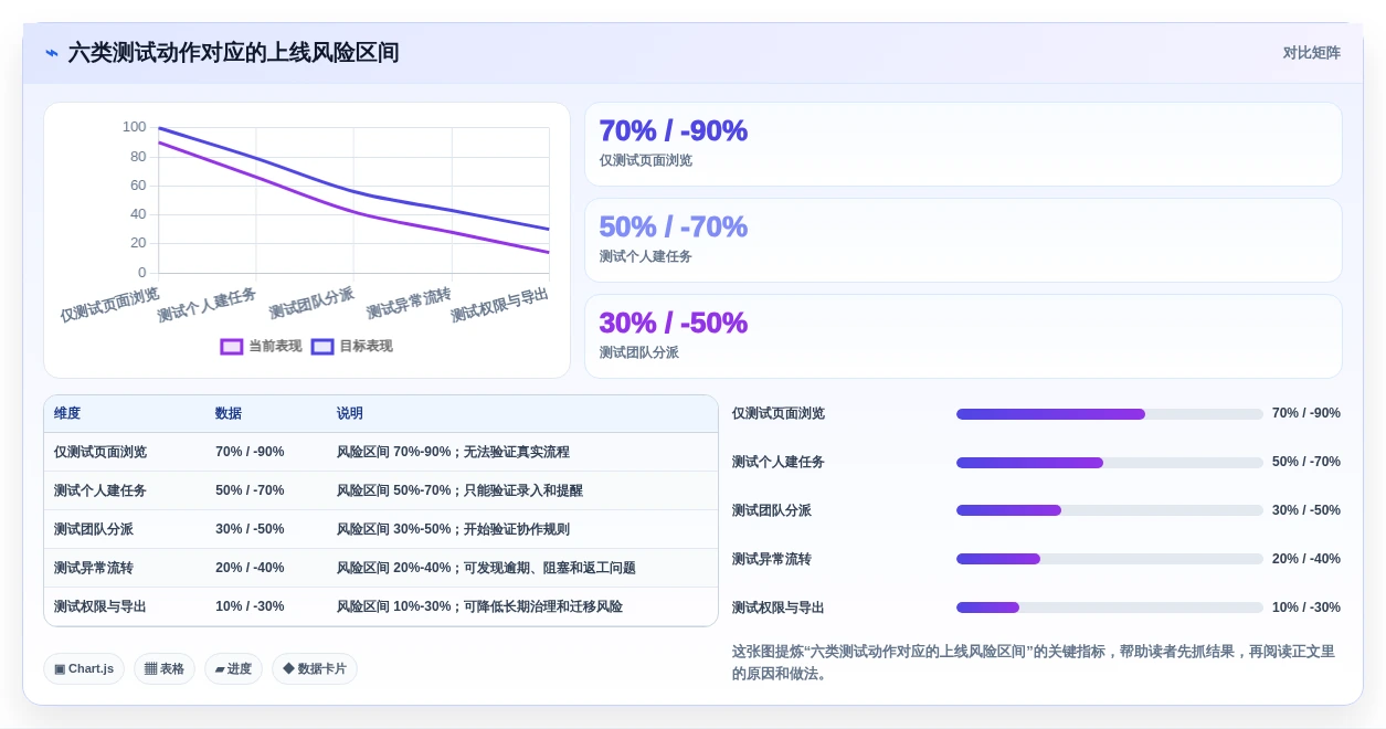 2026年效率之选:6款顶级任务管理管理软件全面对比