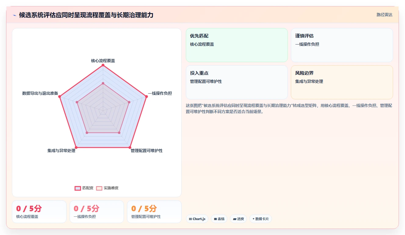 2026年最好用的研发管理系统深度测评与选型推荐指南