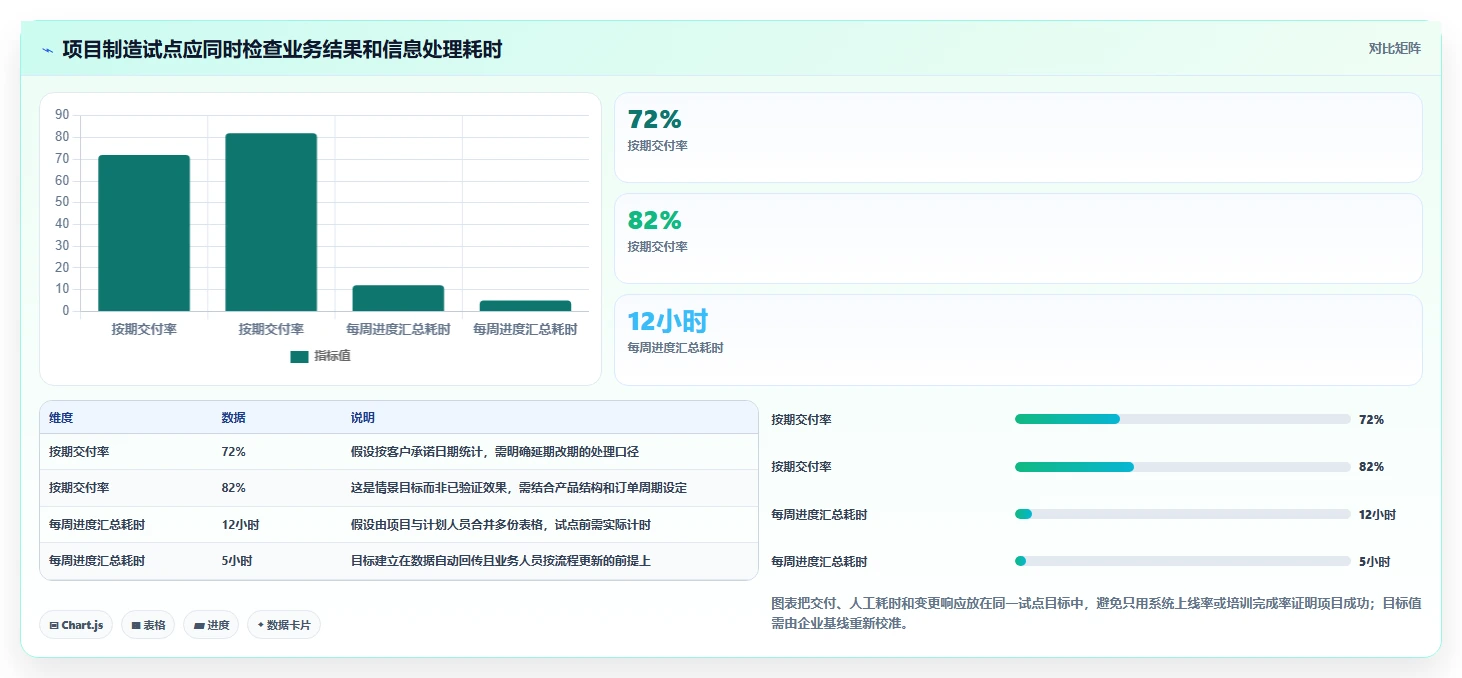 2026年项目制造管理系统选型指南:6款主流工具核心能力解析