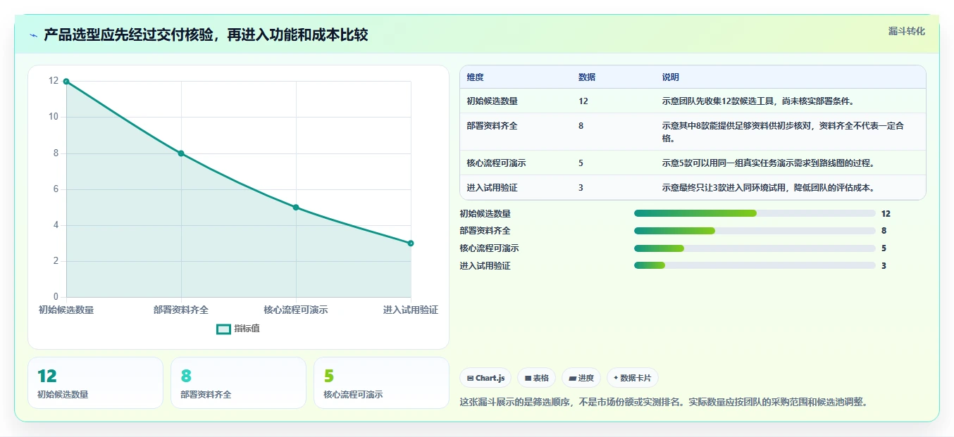 2026年支持公有云部署的产品管理软件深度测评：哪款最好用？