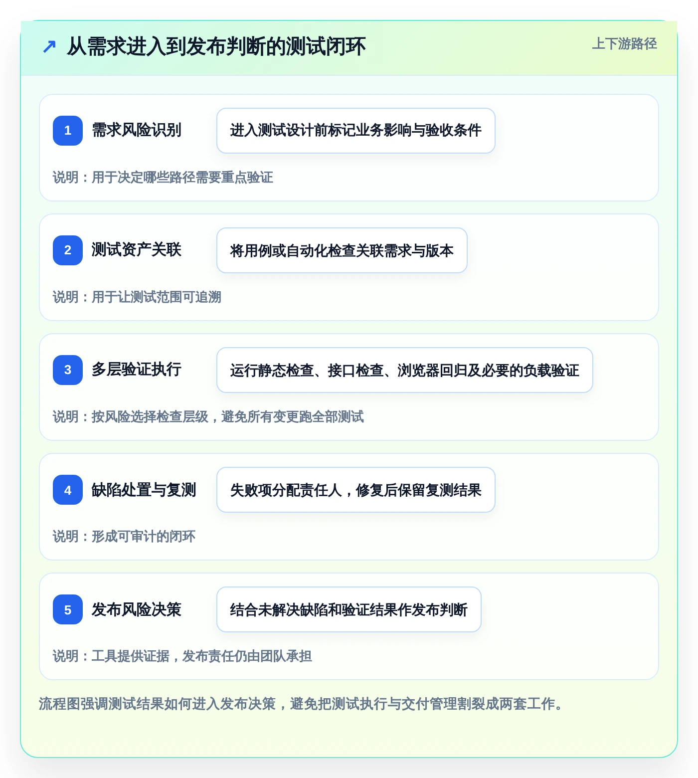 软件测试工具都有哪些？2026年DevOps必备的5大利器