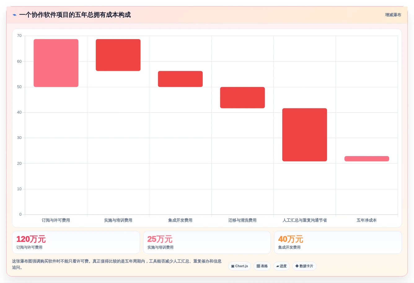 从小型创业到大型企业:2026年团队在线协作工作软件有哪些选型指南