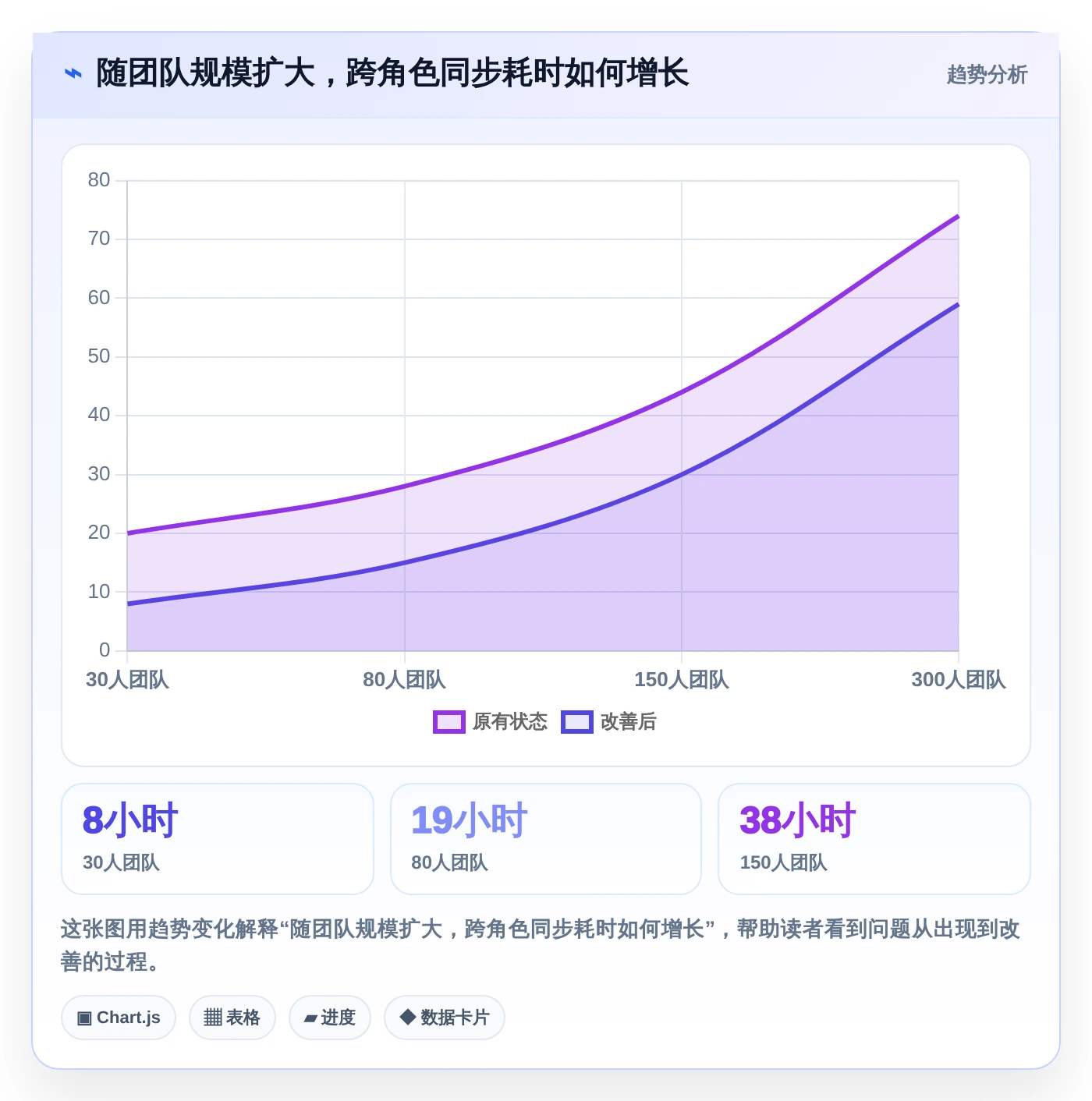研发团队必备:2026年最受欢迎的5大永道项目管理软件推荐