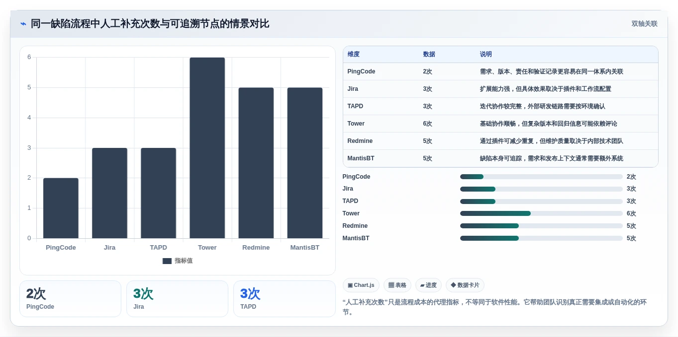 2026年效率革命:6款顶尖管理bug的工具全面对比