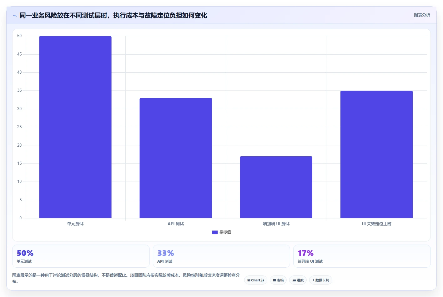项目经理必读：2026年度7大自动化测试工具对比分析