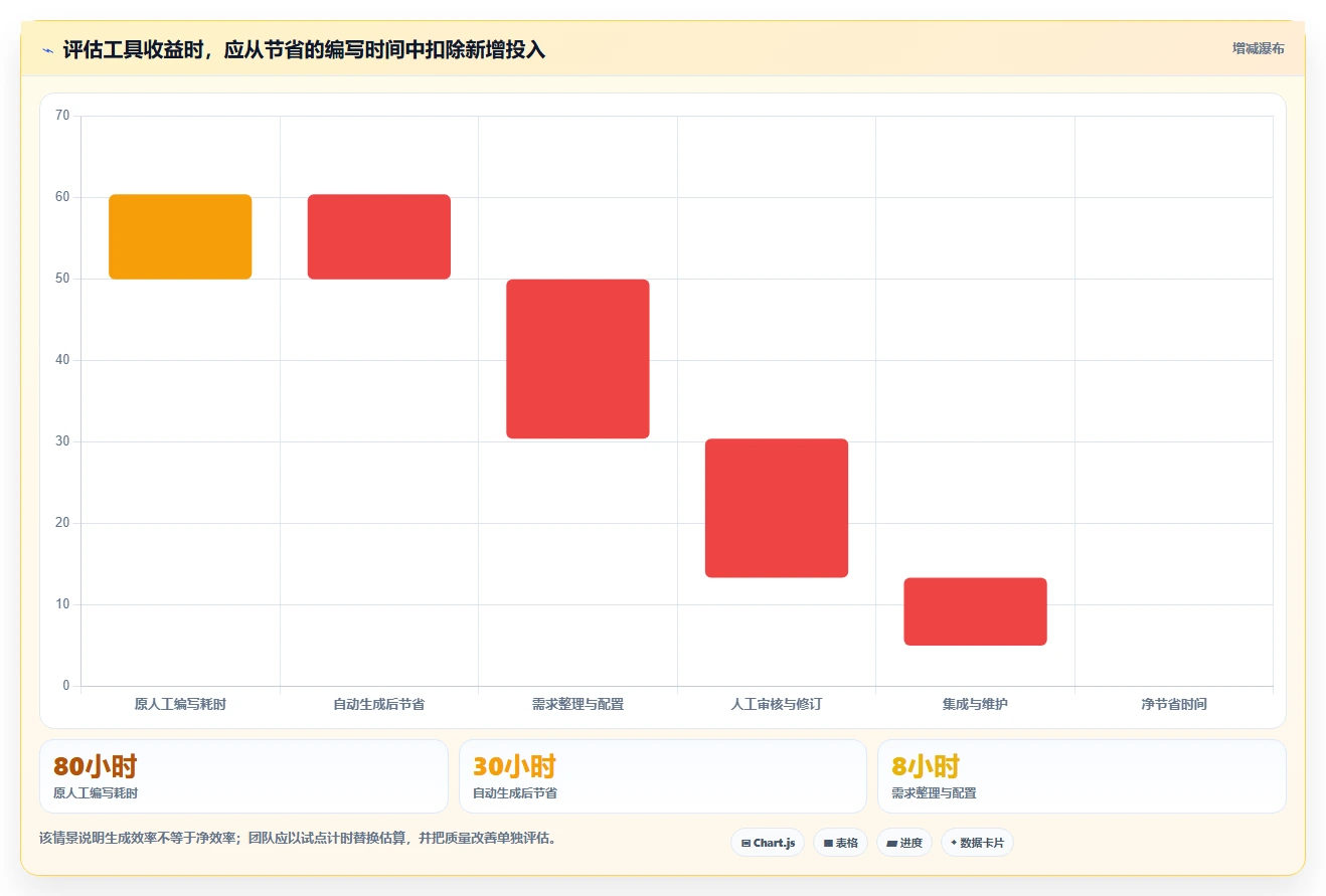 选对工具事半功倍:2026年测试案例生成选型指南