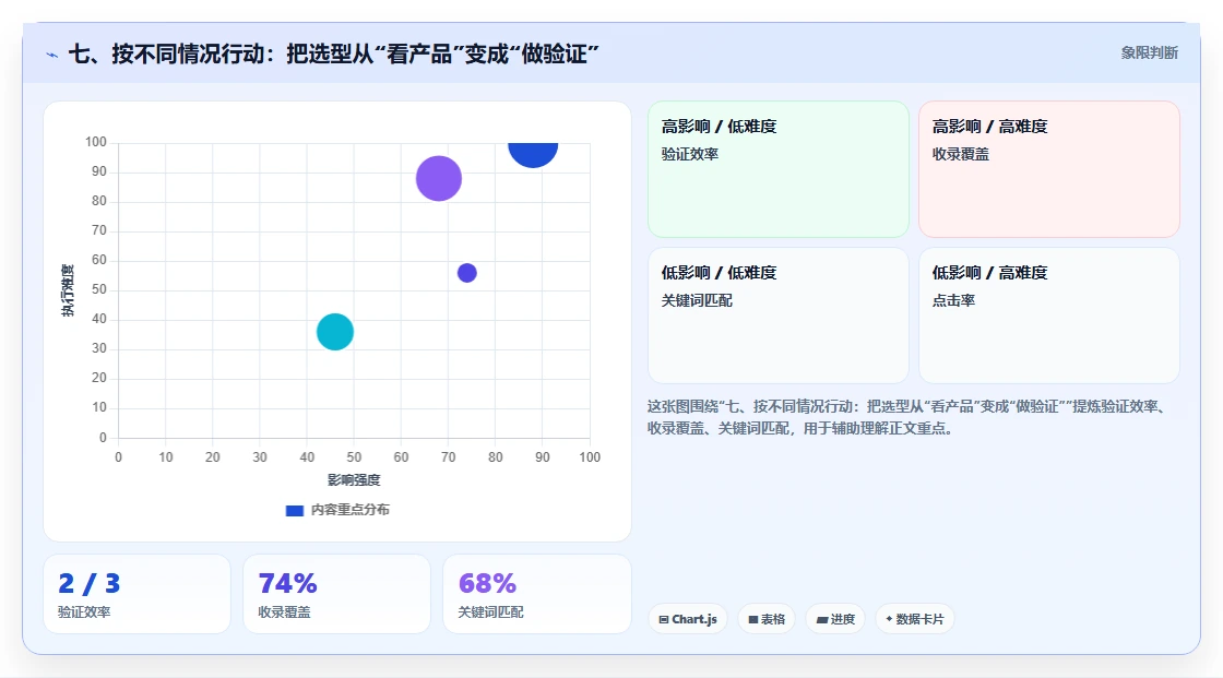 七、按不同情况行动:把选型从“看产品”变成“做验证”