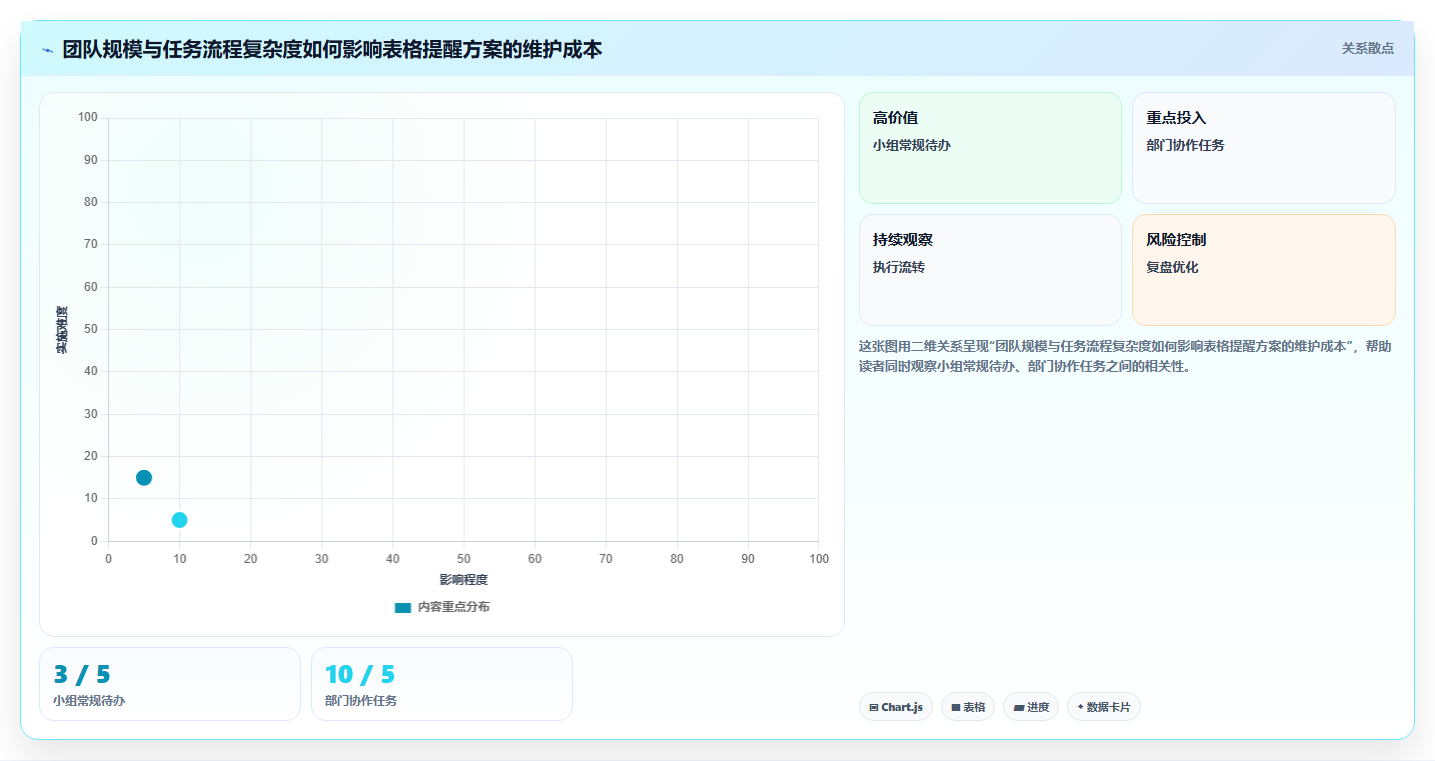 项目管理新趋势：2026年最受欢迎的7款表格任务提醒推荐