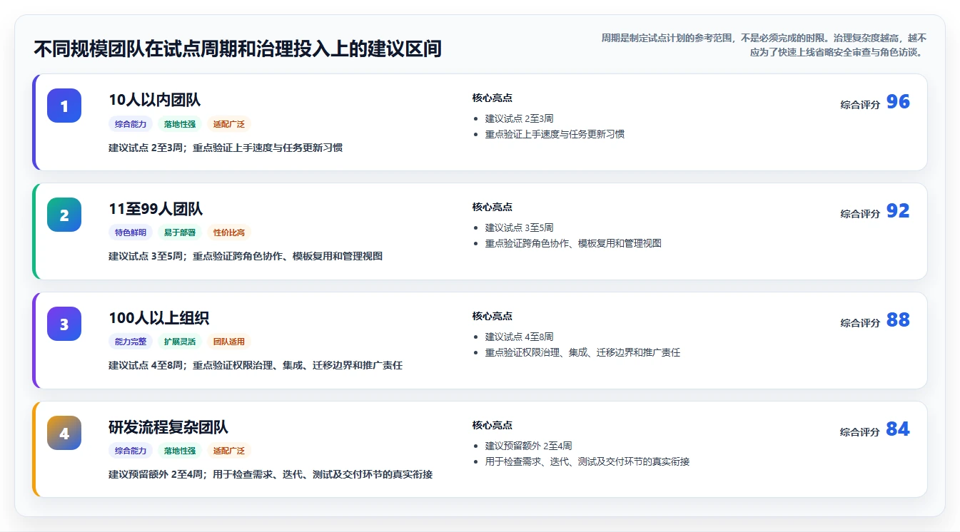 提升团队协作：2026年5大做计划用的软件工具推荐及选型指南