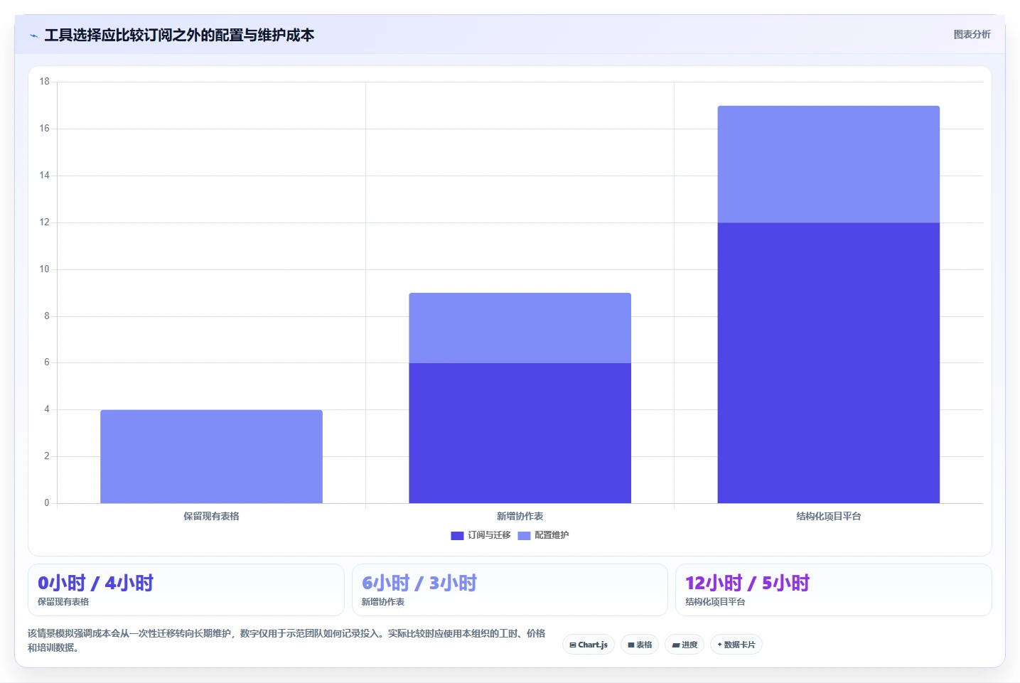 升级你的数据可视化:2026年5款革新性电子表格设置进度条工具推荐