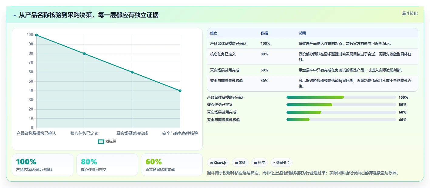 智能协作新时代：如何挑选最适合你团队的悟空知识库管理系统？