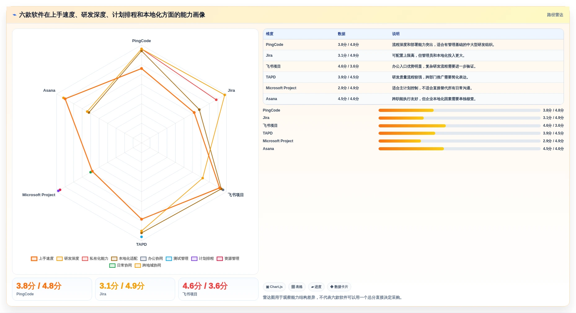 提升效率首选：2026年度6大小公司项目管理软件哪个好深度测评