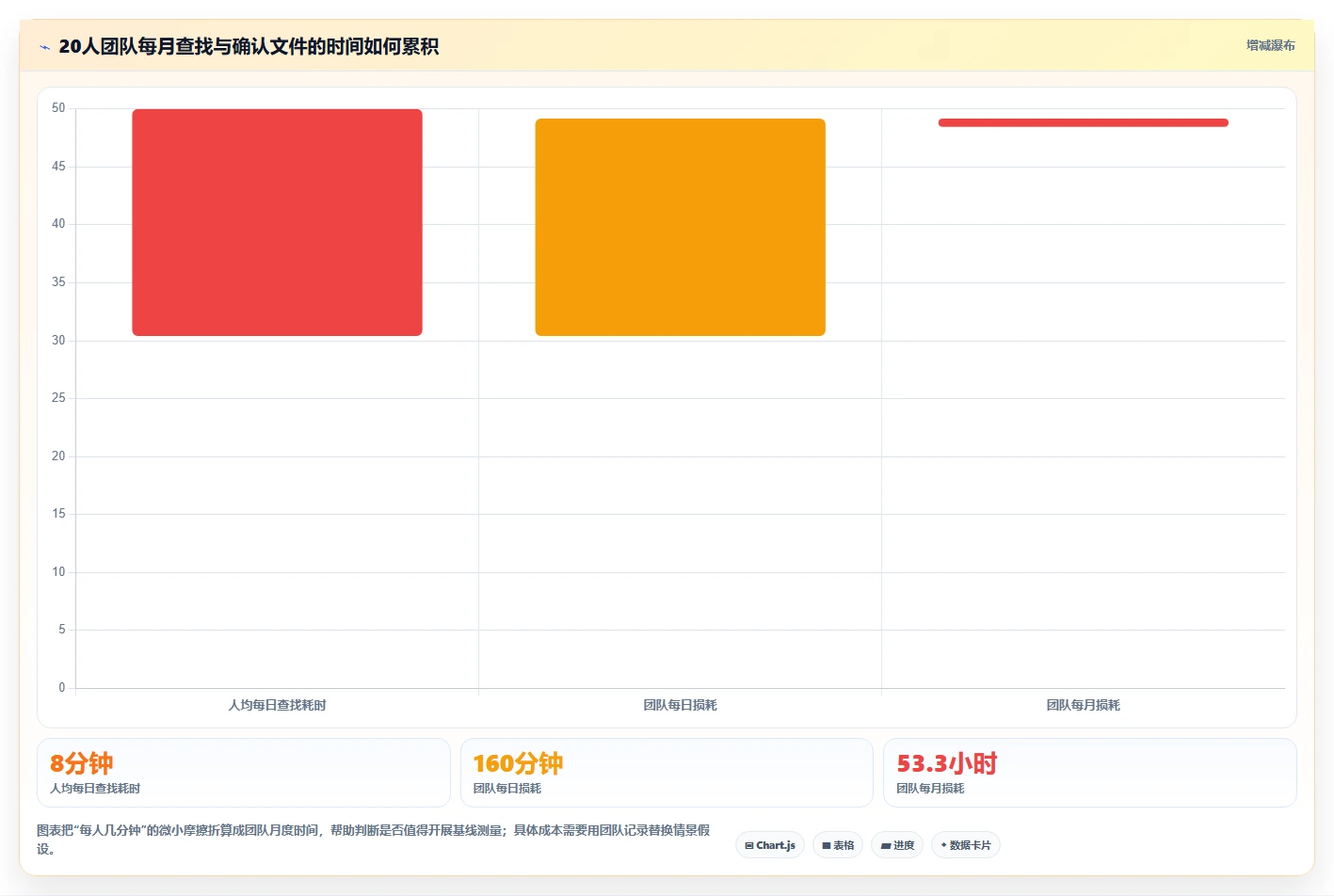 突破文档管理瓶颈:2026年度5大小幺鸡文档管理工具推荐