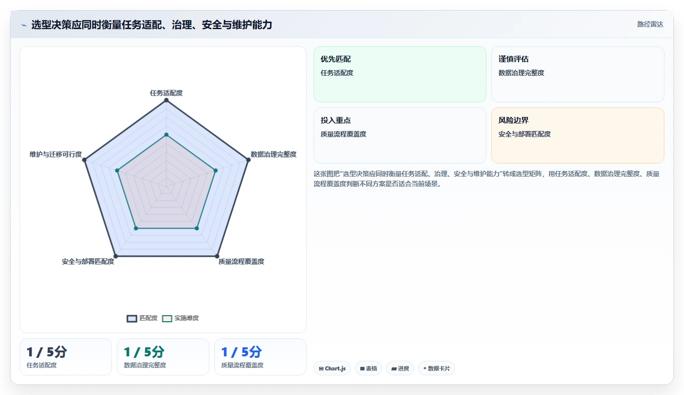 语料管理工具选型指南:2026年7款热门工具深度分析