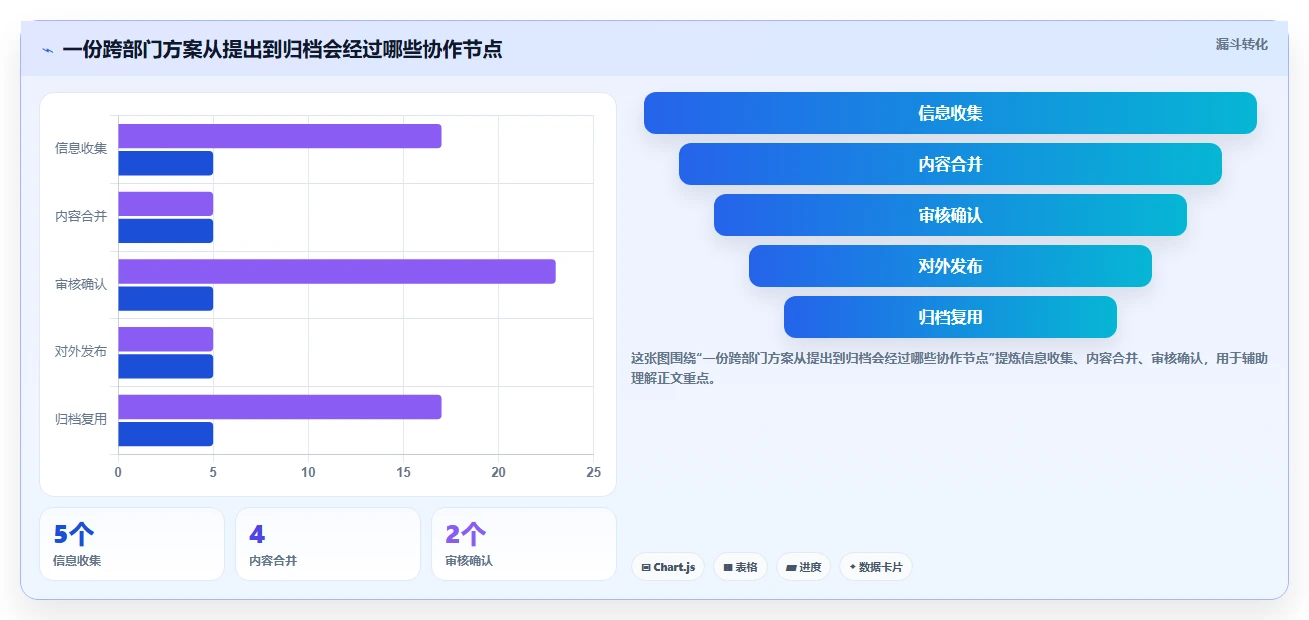 提升团队协作：2026年最值得投资的5大在线文档处理平台