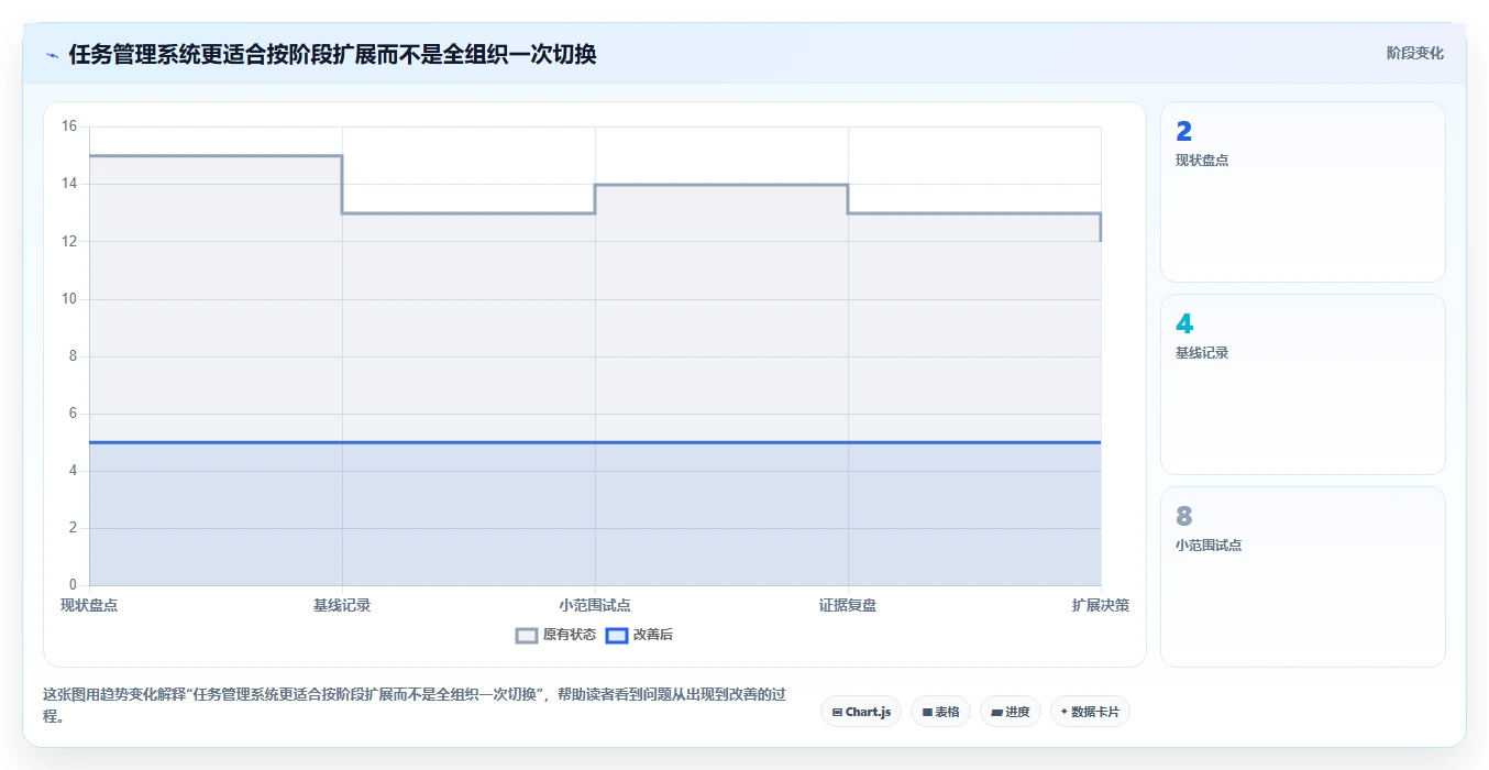 提升研发效率：2026年最受欢迎的5大IT任务管理系统推荐
