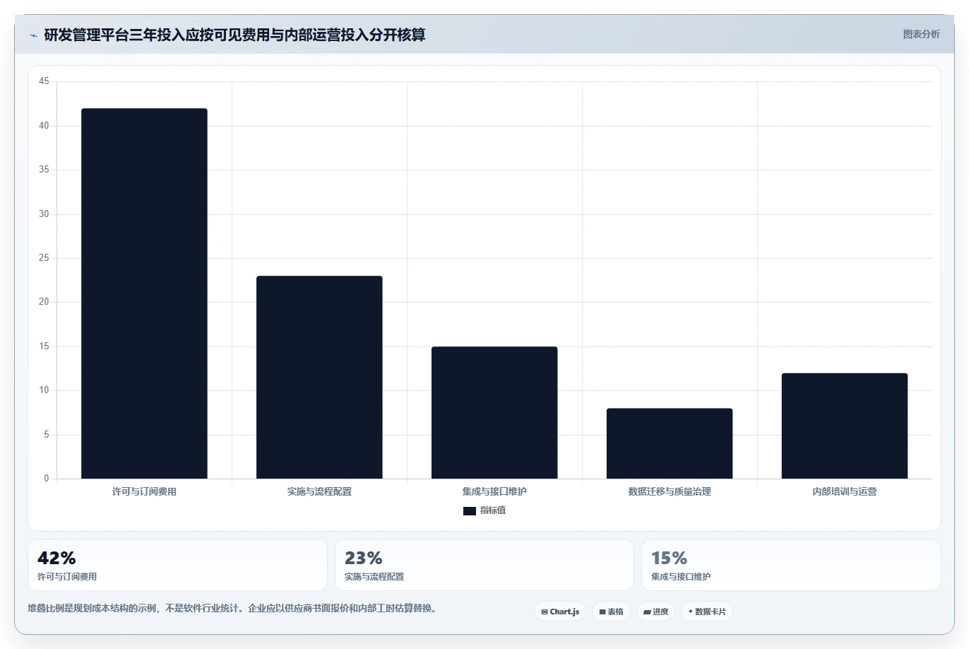 提升芯片研发效率的秘密武器：2026年最值得投资的5款芯片研发过程管理系统