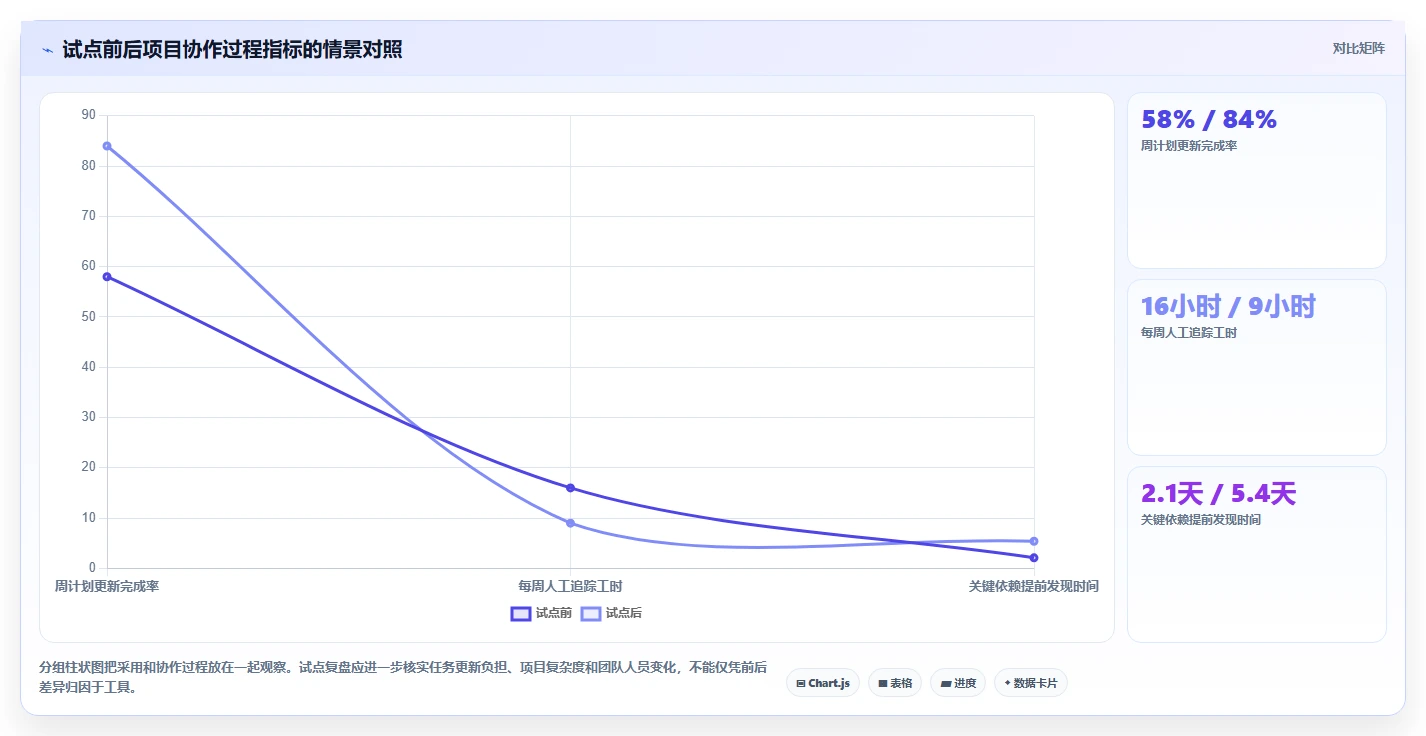 项目经理必读:2026年计划怎么做工具选型指南,助你事半功倍