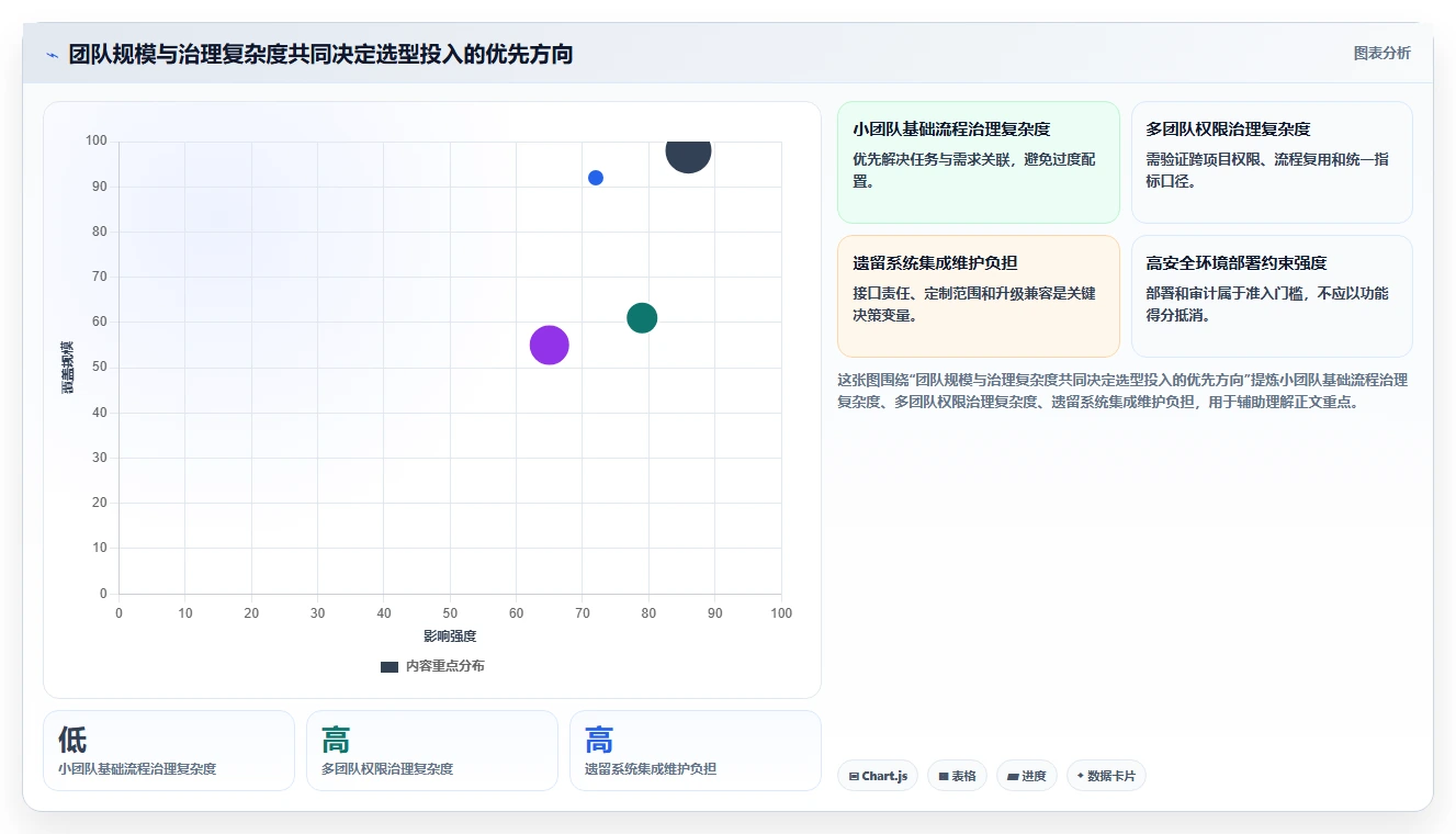 2026年能实现研发数据打通的研发管理软件用哪款：深度测评与选型指南