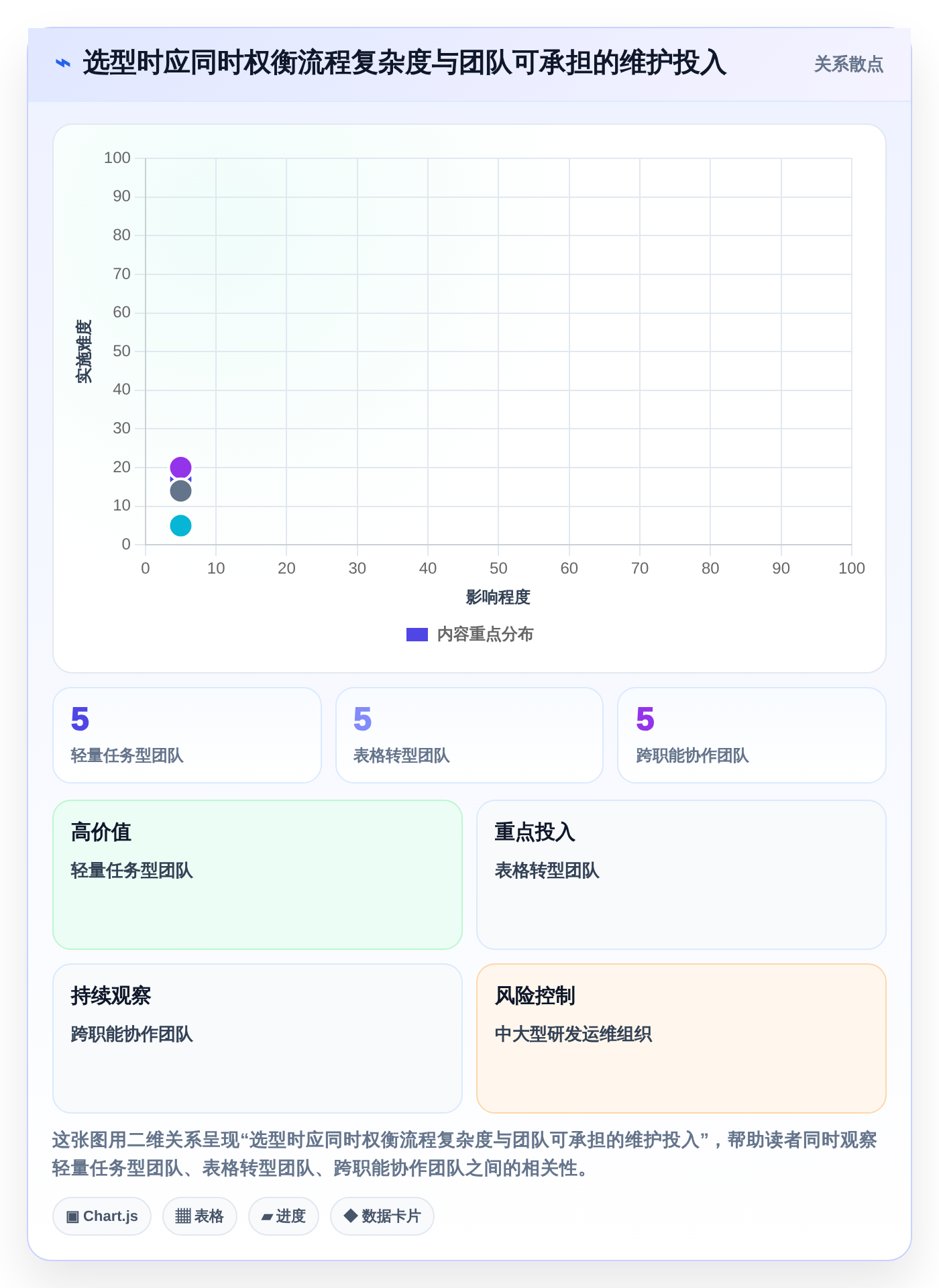 2026年项目管理效率新高度:6款顶级项目运维管理表工具对比
