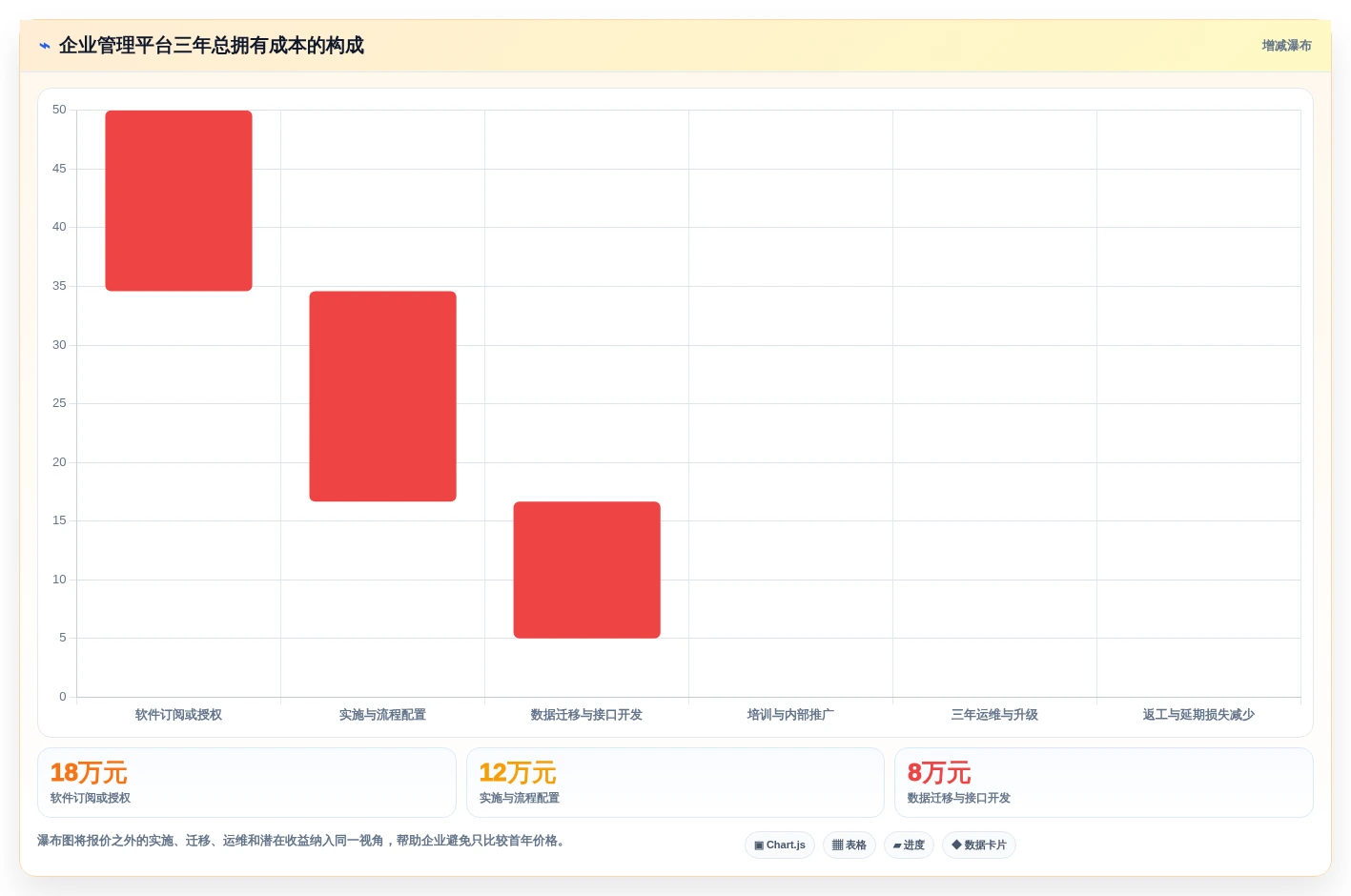 2026年效率之选:6大星云管理系统工具深度对比