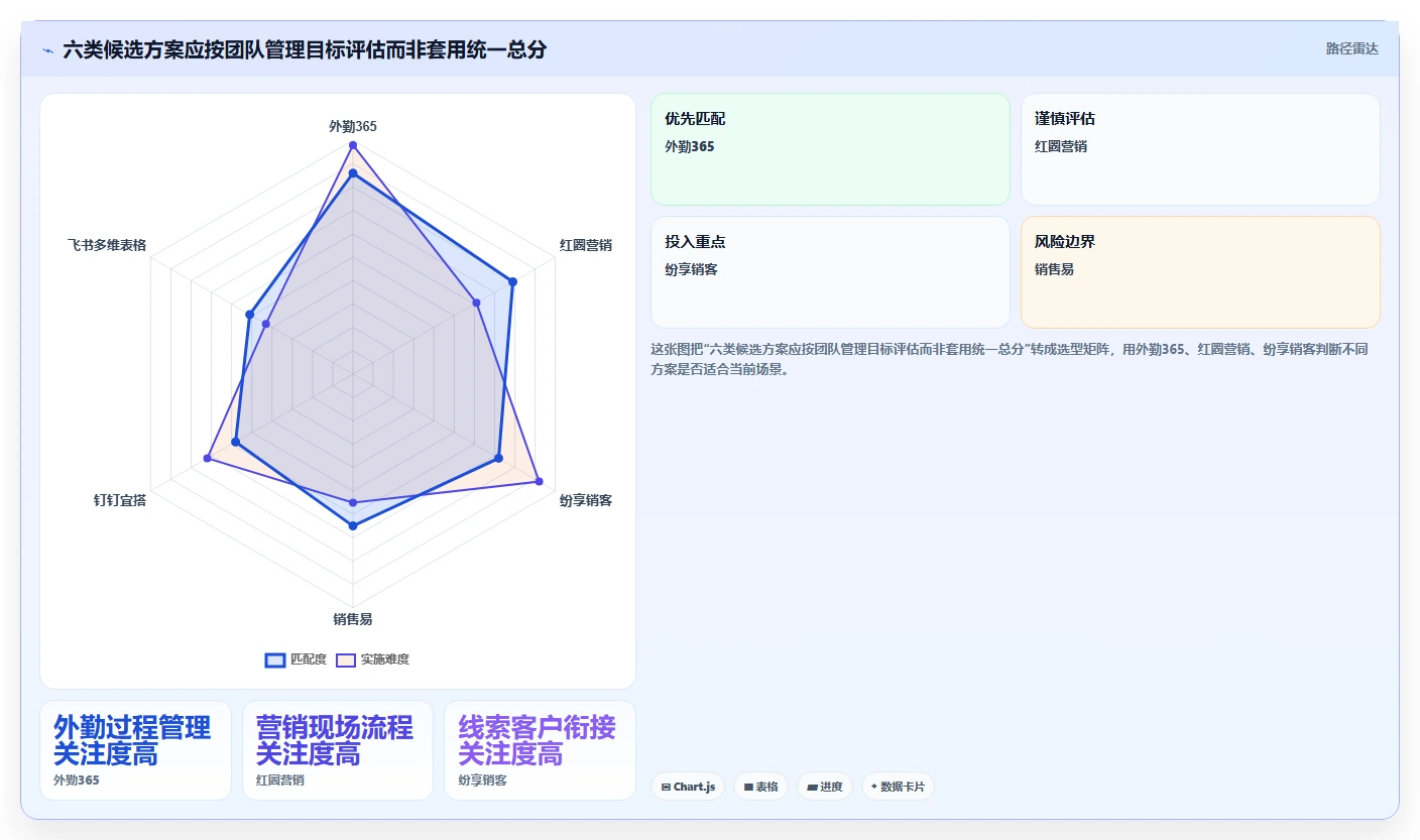 2026年地推任务管理系统大盘点:6款提升效率的顶级工具
