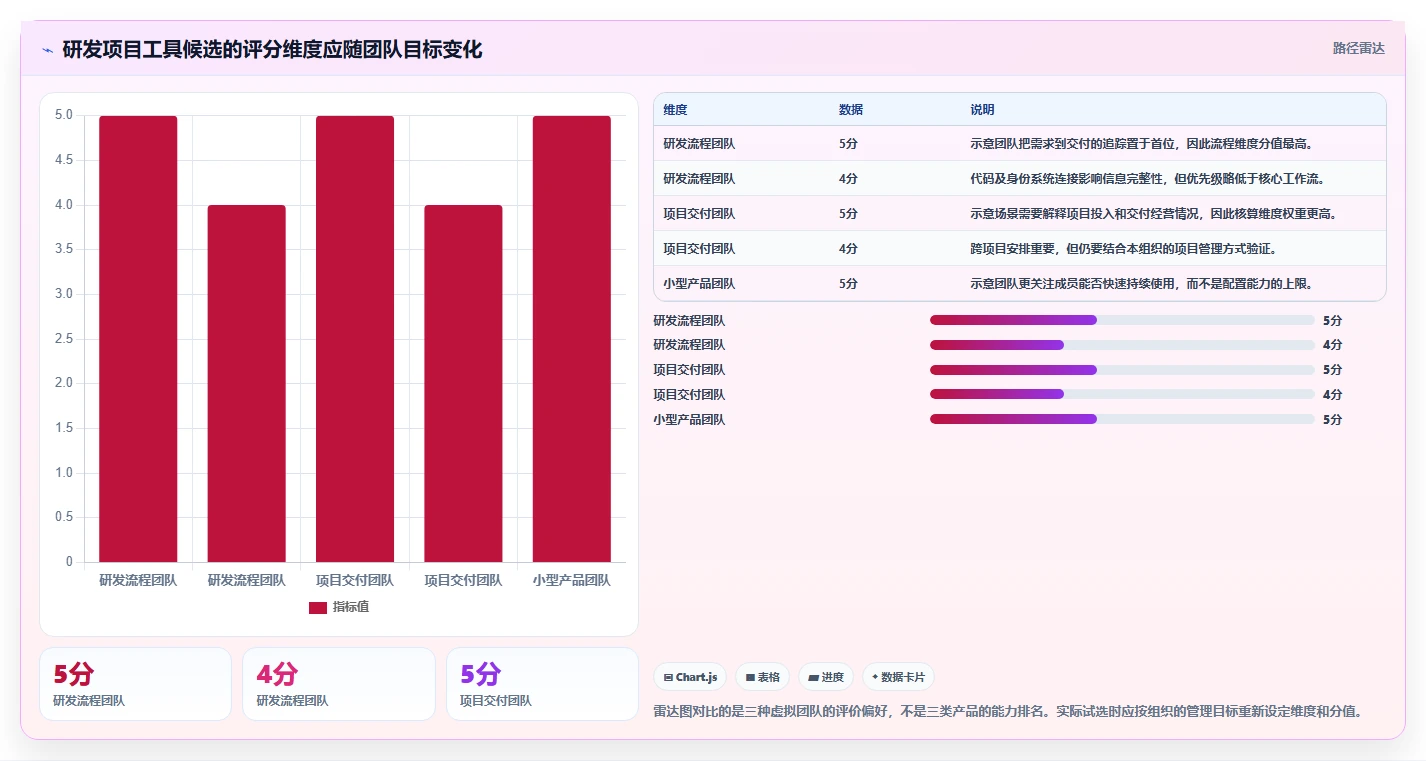 2026年主流研发项目管理工具选型指南：13款系统深度对比