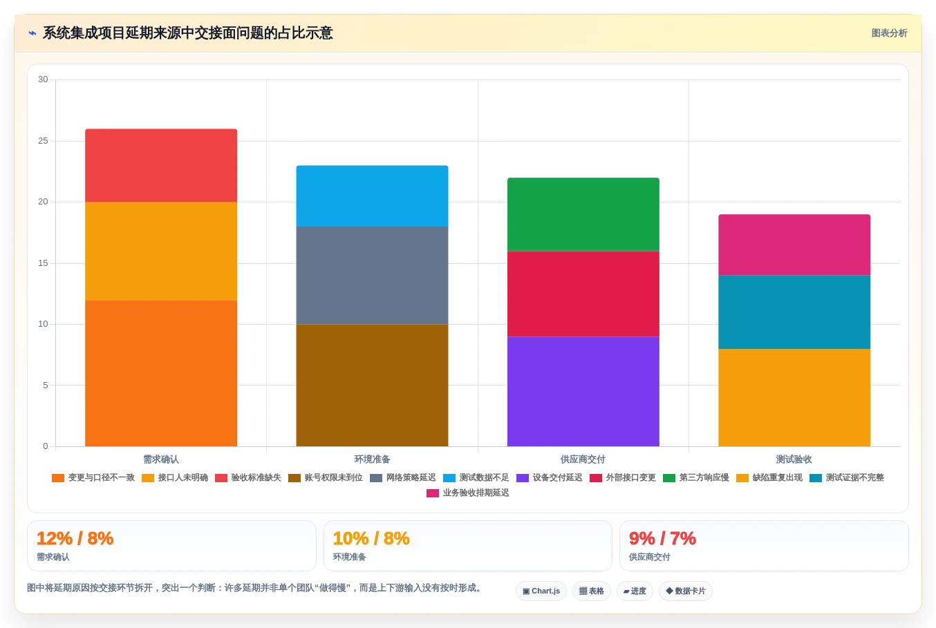 2026年系统集成项目管理工具大盘点:8款顶级工具助你提升效率