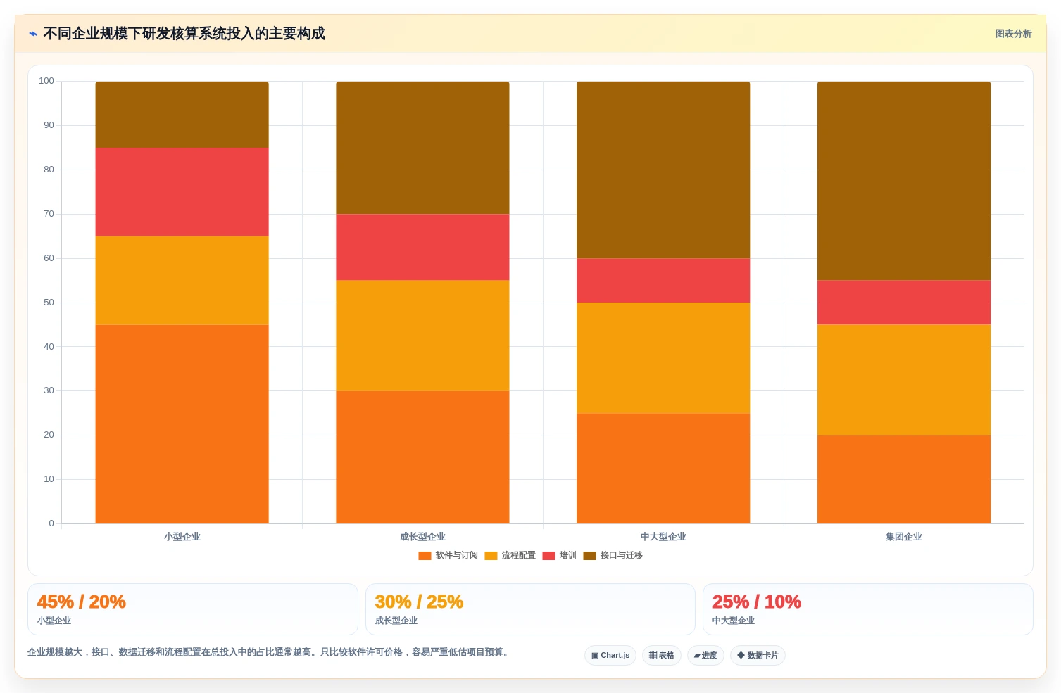 2026年必看：5大另外研发核算管理软件工具对比，助力企业效率提升